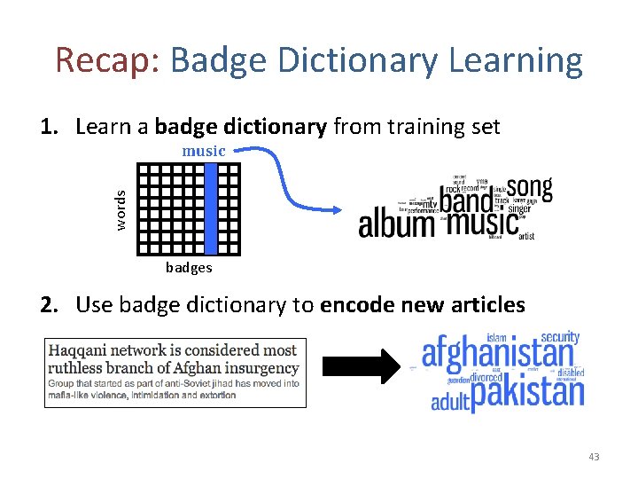 Recap: Badge Dictionary Learning 1. Learn a badge dictionary from training set words music