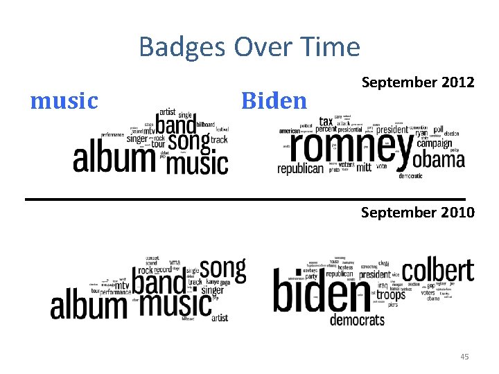 Badges Over Time music Biden September 2012 September 2010 45 