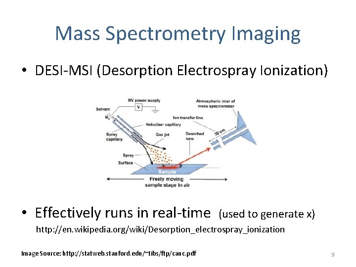 Mass Spectrometry Imaging • DESI-MSI (Desorption Electrospray Ionization) • Effectively runs in real-time (used