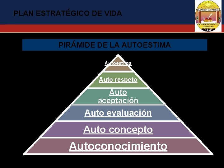 PLAN ESTRATÉGICO DE VIDA PIRÁMIDE DE LA AUTOESTIMA Autoestima Auto respeto Auto aceptación Auto