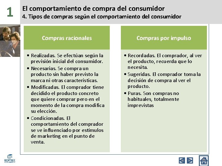 1 El comportamiento de compra del consumidor 4. Tipos de compras según el comportamiento