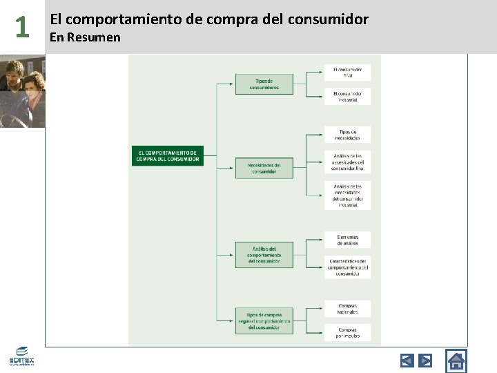 1 El comportamiento de compra del consumidor En Resumen 