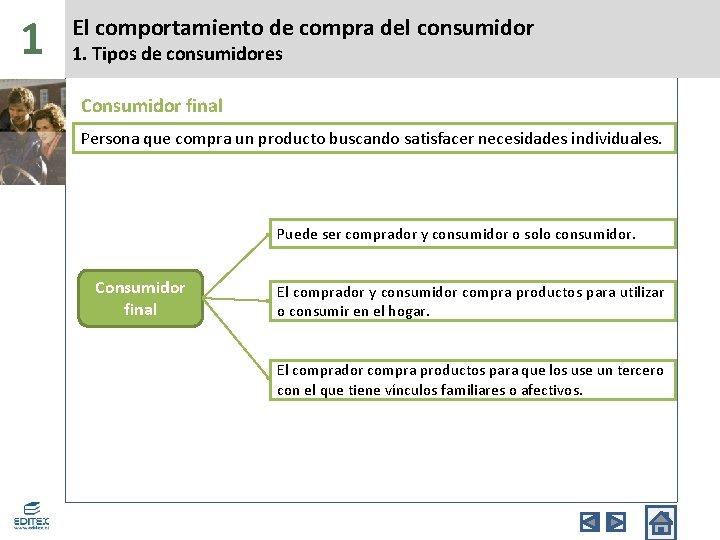 1 El comportamiento de compra del consumidor 1. Tipos de consumidores Consumidor final Persona