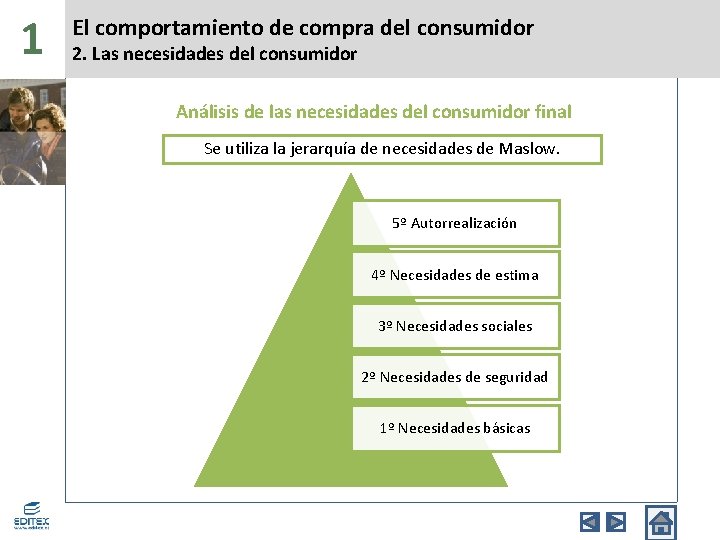 1 El comportamiento de compra del consumidor 2. Las necesidades del consumidor Análisis de