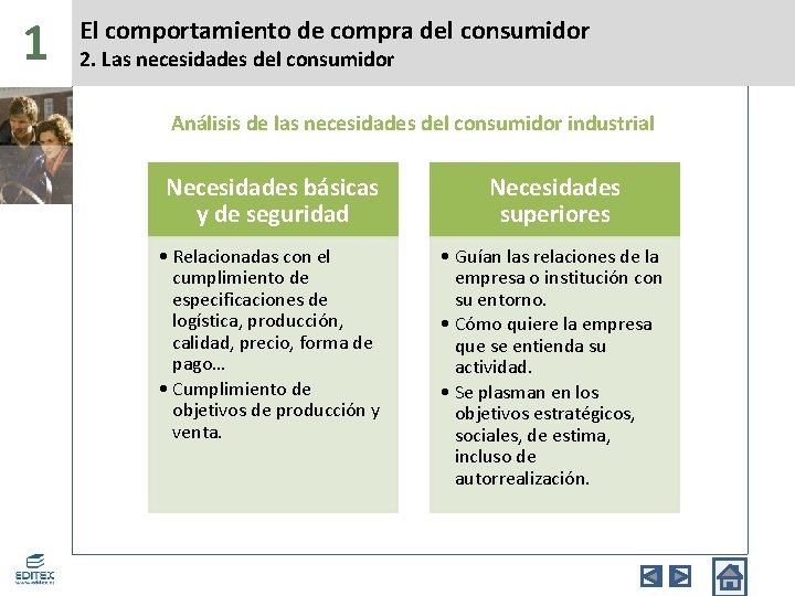 1 El comportamiento de compra del consumidor 2. Las necesidades del consumidor Análisis de