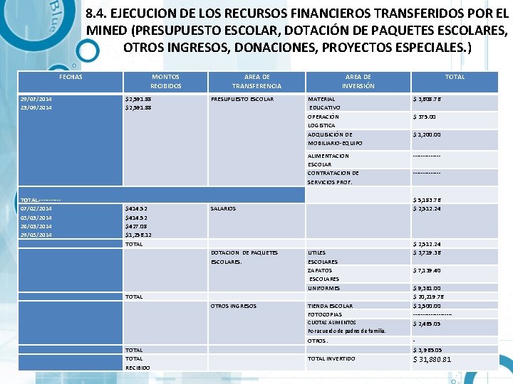 8. 4. EJECUCION DE LOS RECURSOS FINANCIEROS TRANSFERIDOS POR EL MINED (PRESUPUESTO ESCOLAR, DOTACIÓN