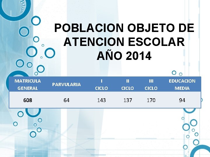 POBLACION OBJETO DE ATENCION ESCOLAR AÑO 2014 MATRICULA GENERAL 608 PARVULARIA I CICLO III