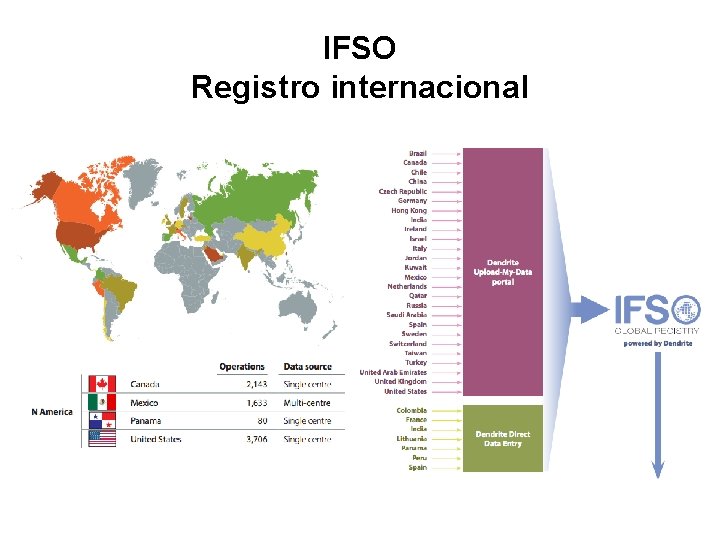 IFSO Registro internacional 