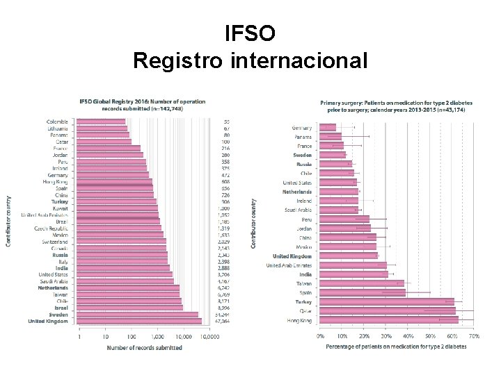 IFSO Registro internacional 