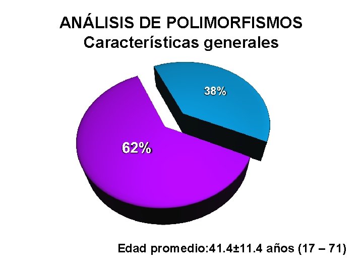 ANÁLISIS DE POLIMORFISMOS Características generales Edad promedio: 41. 4± 11. 4 años (17 –