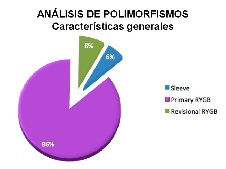 ANÁLISIS DE POLIMORFISMOS Características generales 