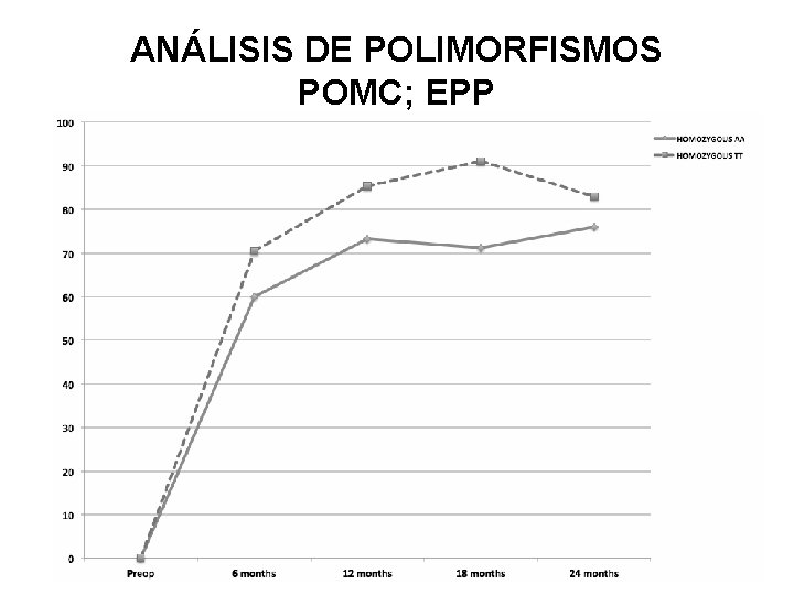 ANÁLISIS DE POLIMORFISMOS POMC; EPP 