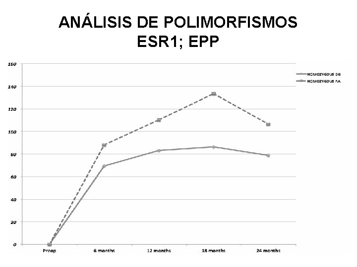 ANÁLISIS DE POLIMORFISMOS ESR 1; EPP 