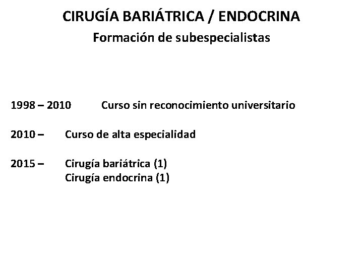CIRUGÍA BARIÁTRICA / ENDOCRINA Formación de subespecialistas 1998 – 2010 Curso sin reconocimiento universitario
