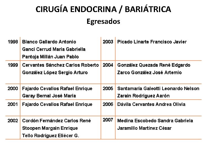 CIRUGÍA ENDOCRINA / BARIÁTRICA Egresados 1998 Blanco Gallardo Antonio 2003 Picado Linarte Francisco Javier