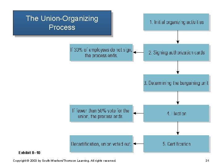 Chapter 8 Human Resources Management Staffing Power Point