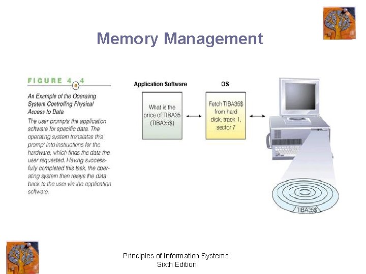 Memory Management Principles of Information Systems, Sixth Edition 