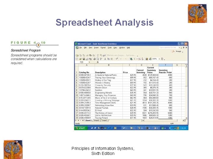 Spreadsheet Analysis Principles of Information Systems, Sixth Edition 