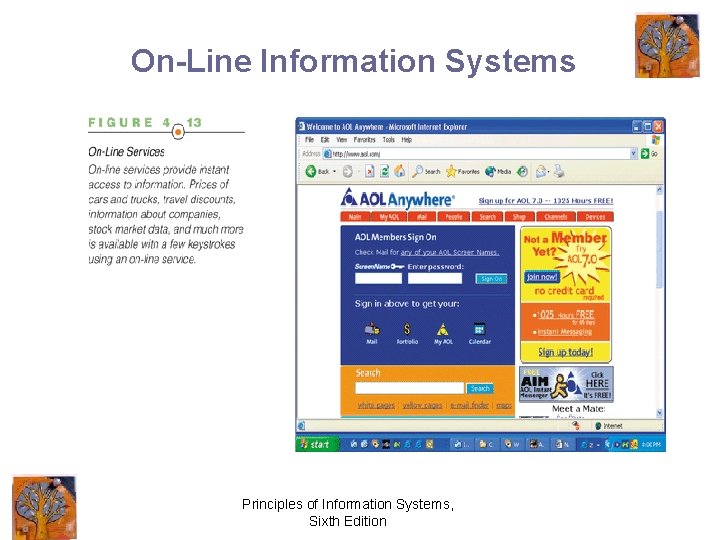 On-Line Information Systems Principles of Information Systems, Sixth Edition 