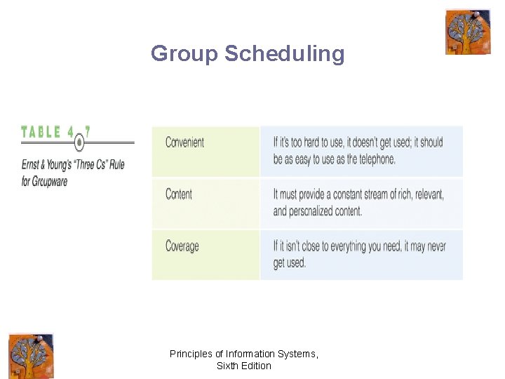 Group Scheduling Principles of Information Systems, Sixth Edition 