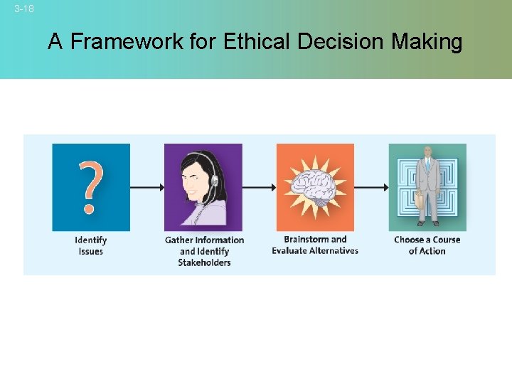 3 -18 A Framework for Ethical Decision Making © 2007 Mc. Graw-Hill Companies, Inc.