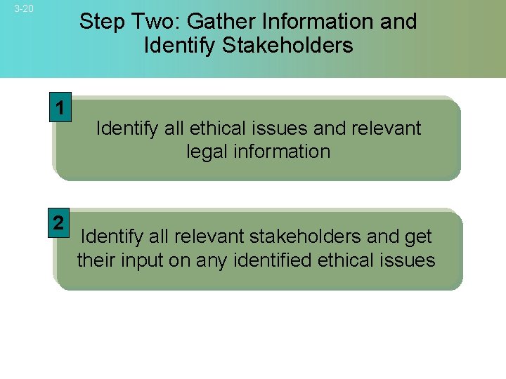 3 -20 Step Two: Gather Information and Identify Stakeholders 1 2 Identify all ethical