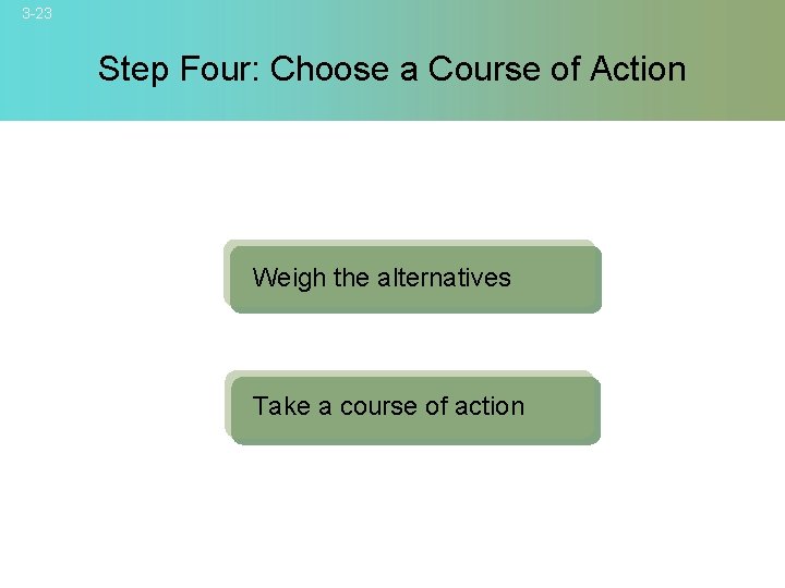 3 -23 Step Four: Choose a Course of Action Weigh the alternatives Take a