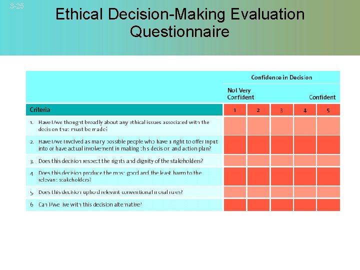 3 -25 Ethical Decision-Making Evaluation Questionnaire © 2007 Mc. Graw-Hill Companies, Inc. , Mc.