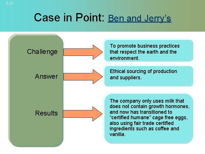 3 -31 Case in Point: Ben and Jerry’s Challenge Answer Results To promote business