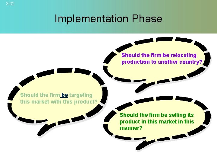 3 -32 Implementation Phase Should the firm be relocating production to another country? Should