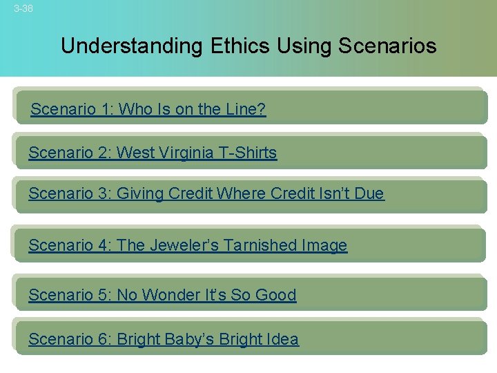 3 -38 Understanding Ethics Using Scenarios Scenario 1: Who Is on the Line? Scenario