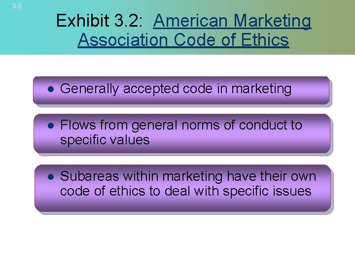 3 -8 Exhibit 3. 2: American Marketing Association Code of Ethics l Generally accepted