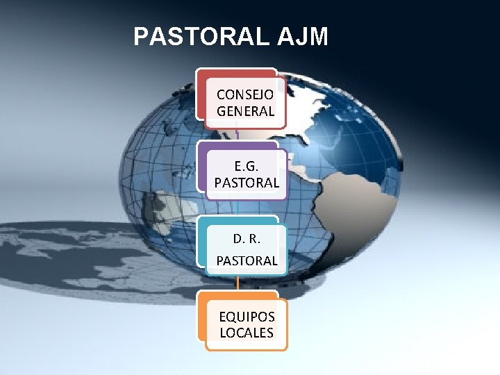 PASTORAL AJM CONSEJO GENERAL E. G. PASTORAL D. R. PASTORAL EQUIPOS LOCALES 