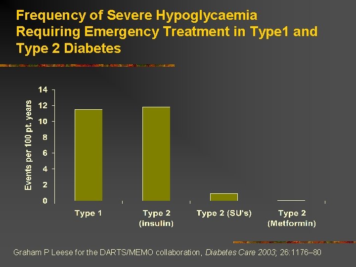 Frequency of Severe Hypoglycaemia Requiring Emergency Treatment in Type 1 and Type 2 Diabetes