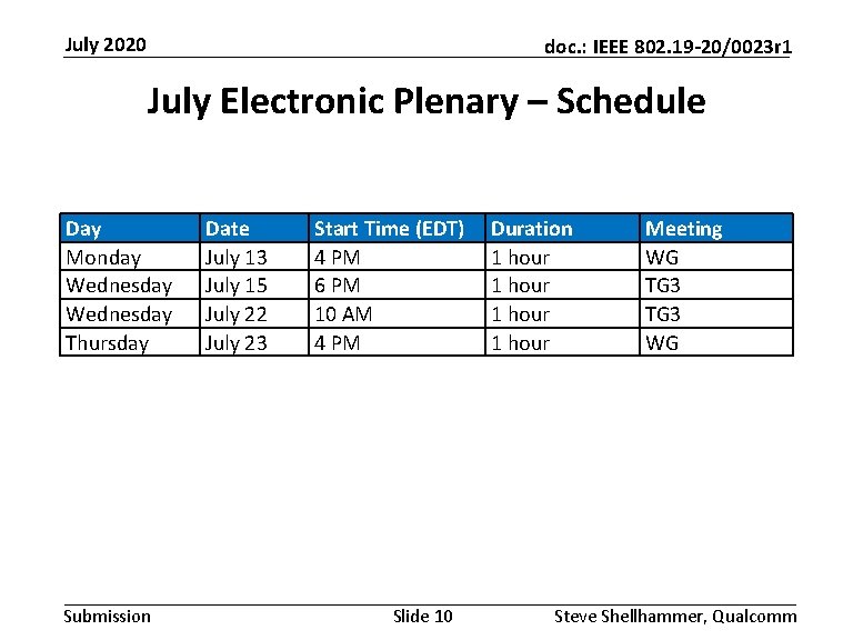 July 2020 doc. : IEEE 802. 19 -20/0023 r 1 July Electronic Plenary –