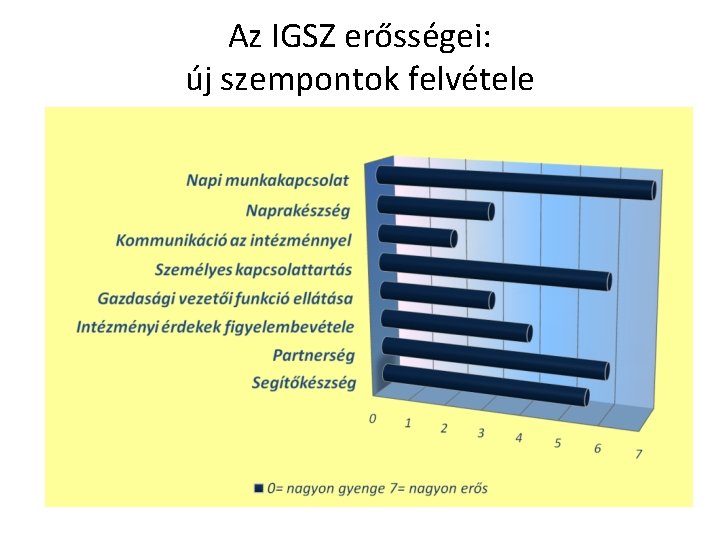 Az IGSZ erősségei: új szempontok felvétele 