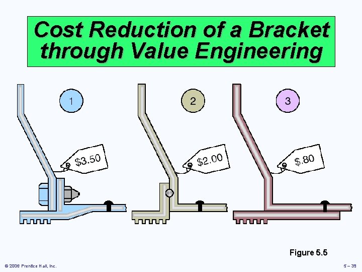 Cost Reduction of a Bracket through Value Engineering Figure 5. 5 © 2006 Prentice