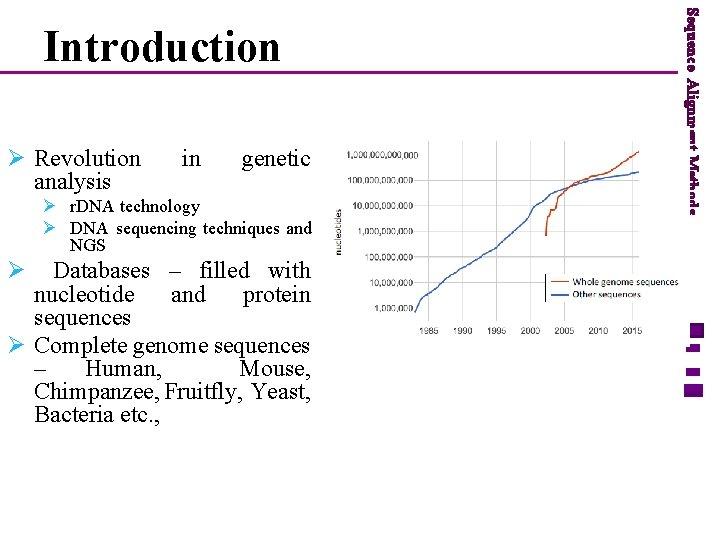 Sequence Alignment Methods M Rajeswari Ph D Department
