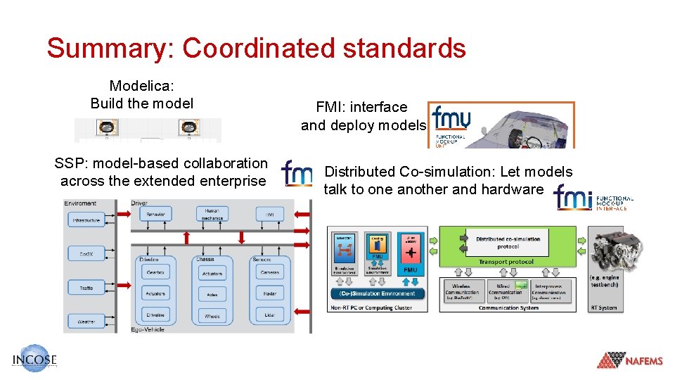 Summary: Coordinated standards Modelica: Build the model SSP: model-based collaboration across the extended enterprise