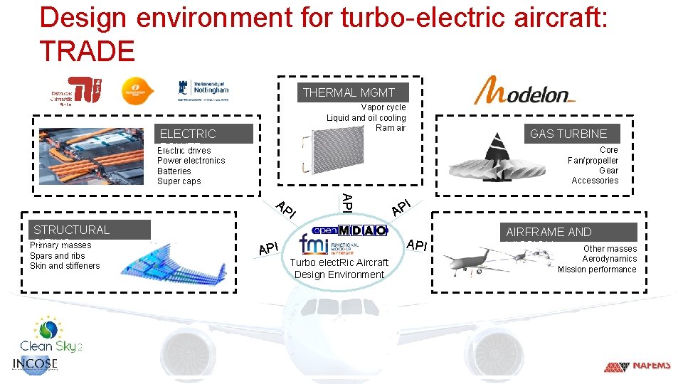 Design environment for turbo-electric aircraft: TRADE THERMAL MGMT Vapor cycle Liquid and oil cooling