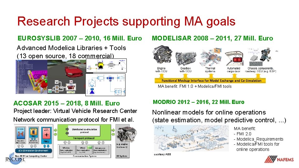 Research Projects supporting MA goals EUROSYSLIB 2007 – 2010, 16 Mill. Euro Advanced Modelica