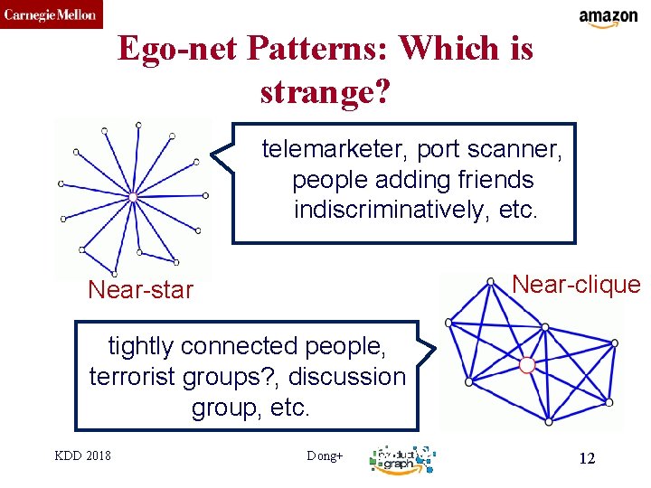 CMU SCS Ego-net Patterns: Which is strange? telemarketer, port scanner, people adding friends indiscriminatively,