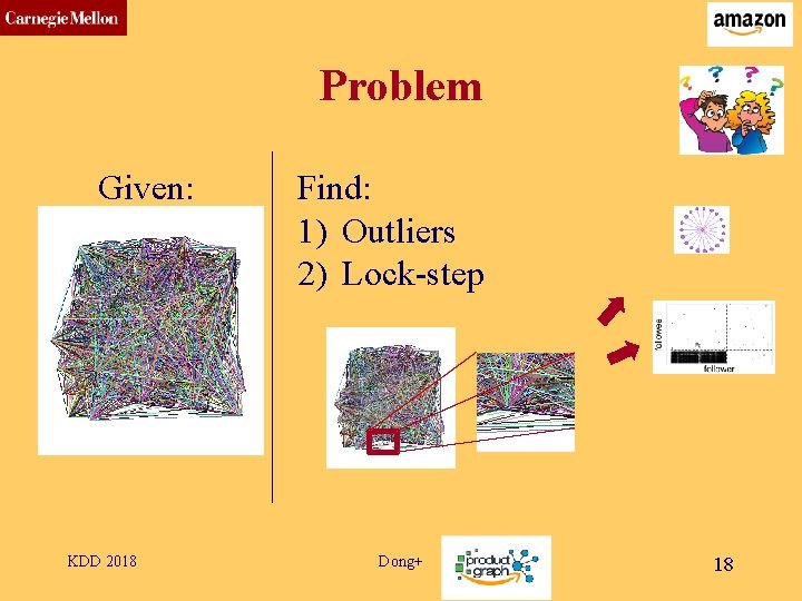 CMU SCS Problem Given: KDD 2018 Find: 1) Outliers 2) Lock-step Dong+ 18 