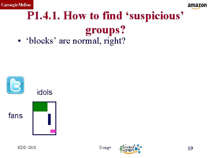 CMU SCS P 1. 4. 1. How to find ‘suspicious’ groups? • ‘blocks’ are