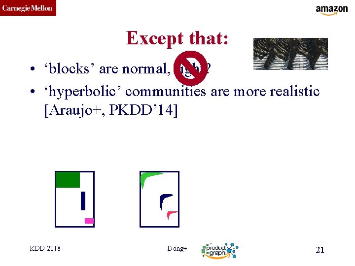 CMU SCS Except that: • ‘blocks’ are normal, right? • ‘hyperbolic’ communities are more