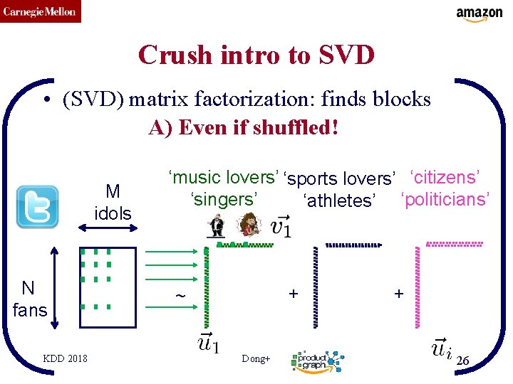 CMU SCS Crush intro to SVD • (SVD) matrix factorization: finds blocks A) Even