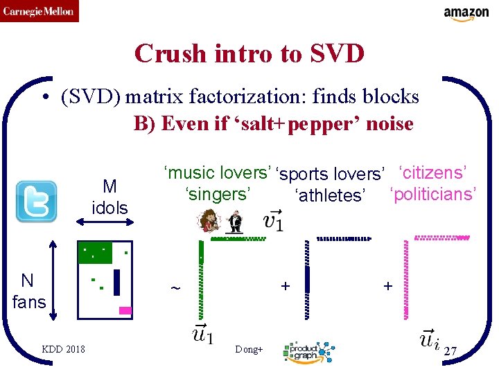 CMU SCS Crush intro to SVD • (SVD) matrix factorization: finds blocks B) Even