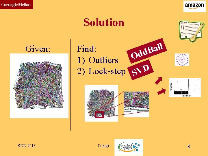 CMU SCS Solution Given: KDD 2018 l l a Find: B d d 1)