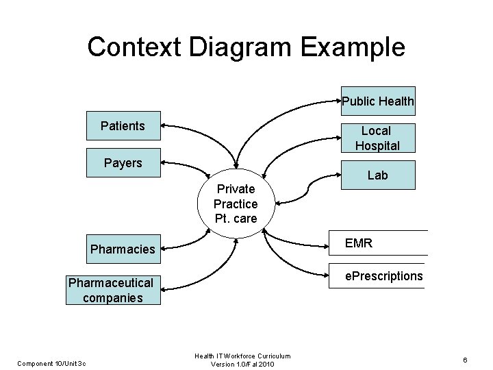Fundamentals of Health Workflow Process Analysis and Redesign