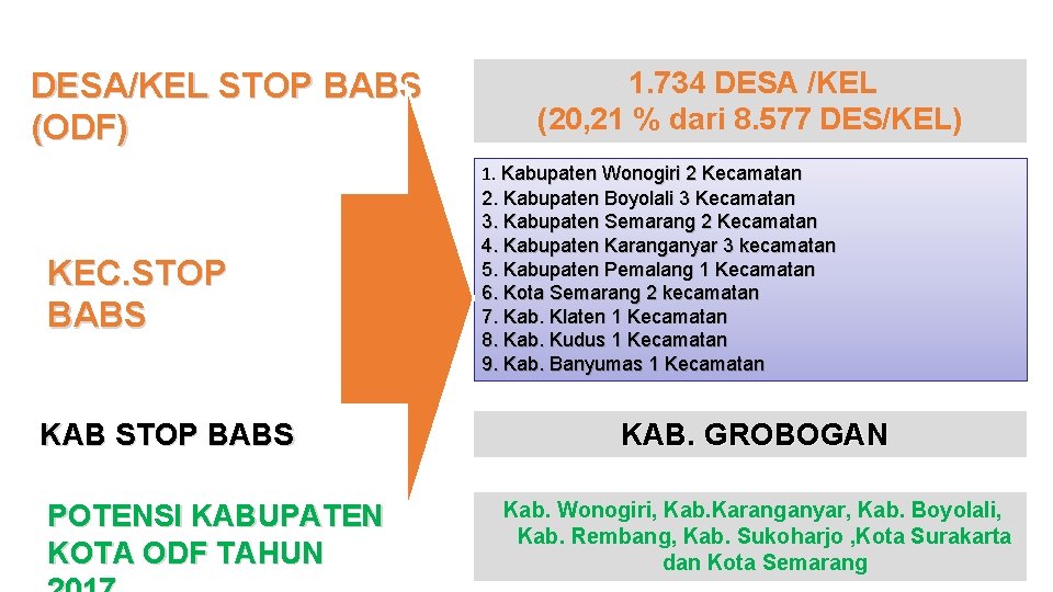 DESA/KEL STOP BABS (ODF) KEC. STOP BABS KAB STOP BABS POTENSI KABUPATEN KOTA ODF